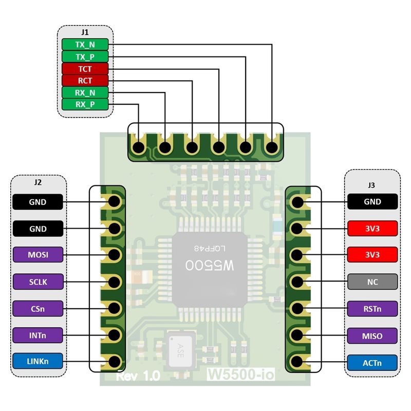 AB42-W5500-Io Ethernet Module  - Ethernet Module W5500 recensie en prijs