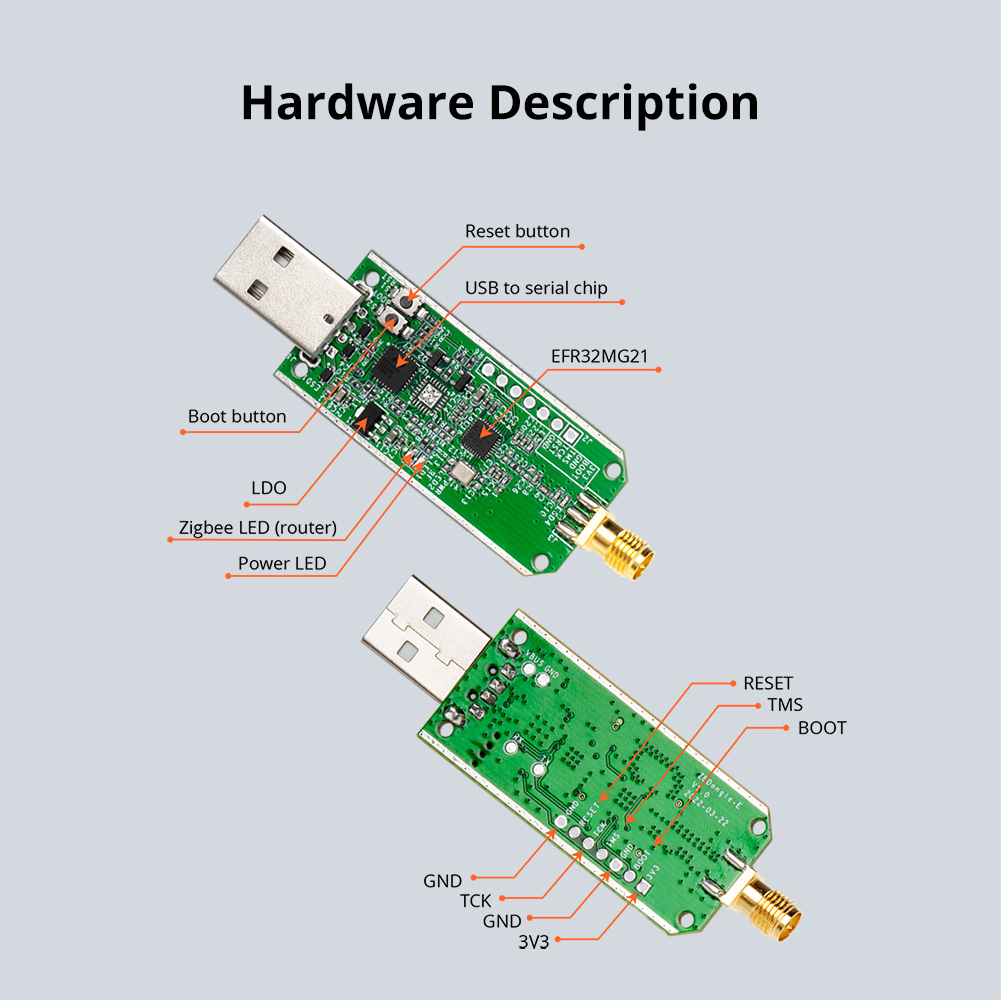 SONOFF Zigbee Dongle-E 3.0 USB - Zigbee Coordinator Stick recensie en prijs