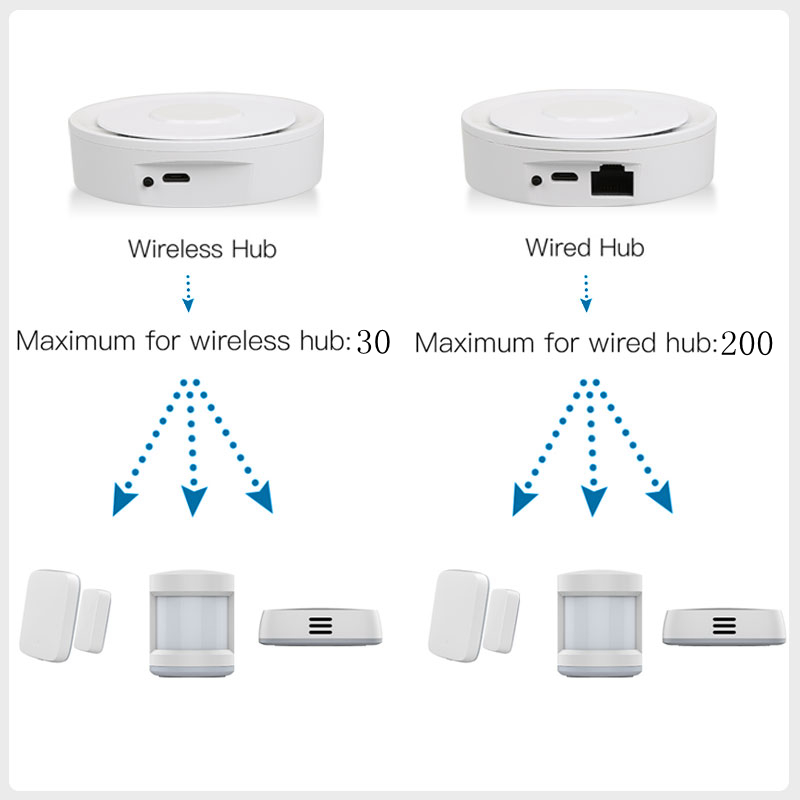 Tuya ZigBee Smart Gateway Home - Diy Home Automation System recensie en prijs