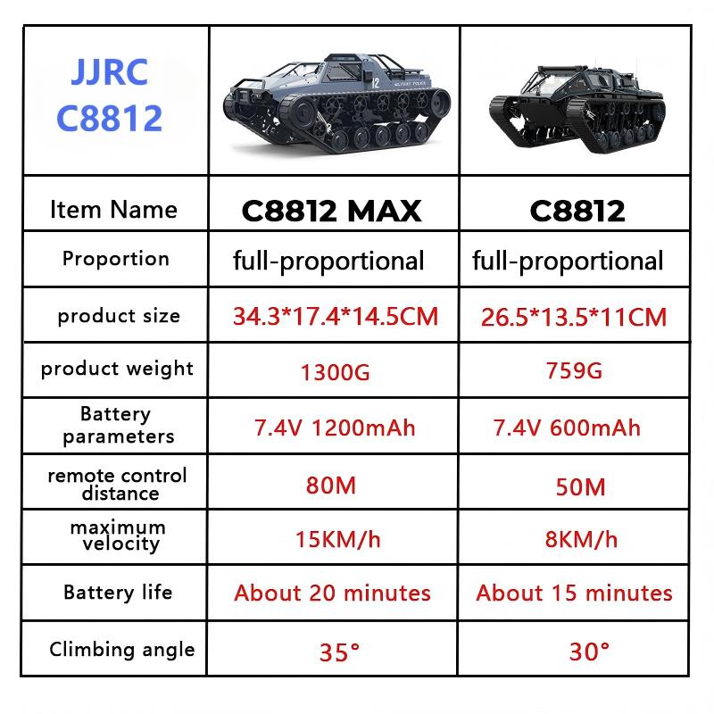 JJRC C8812/C8812Max RC Crawler - Home Automation Tutorial recensie en prijs